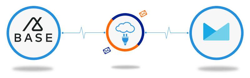 Base CRM to Campaign Monitor Connector