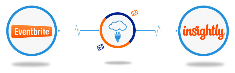 Eventbrite to Insightly Connector
