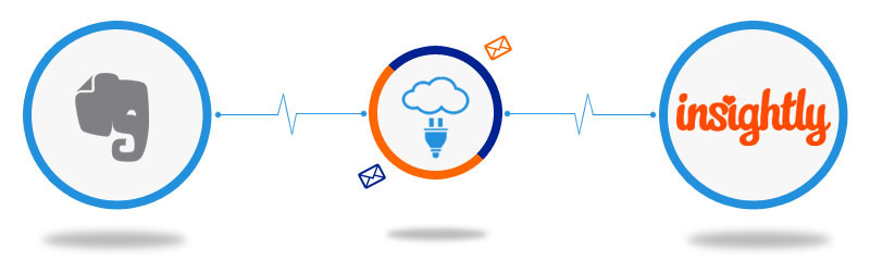 Evernote to Insightly Connector