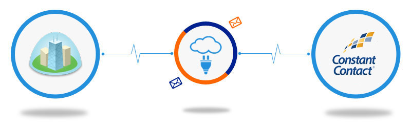 Highrise CRM to Constant Contact Connector