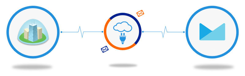 Highrise CRM to Campaign Monitor Connector