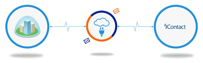 Highrise CRM to iContact Connector