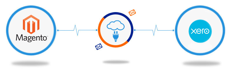 Magento to Xero Connector