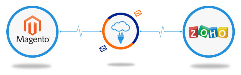 Magento to Zoho CRM Connector