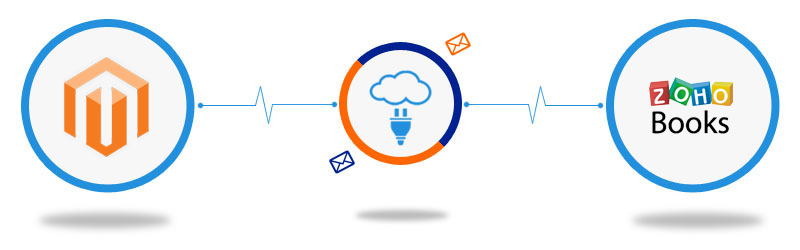 Magento to Zoho Books Connector