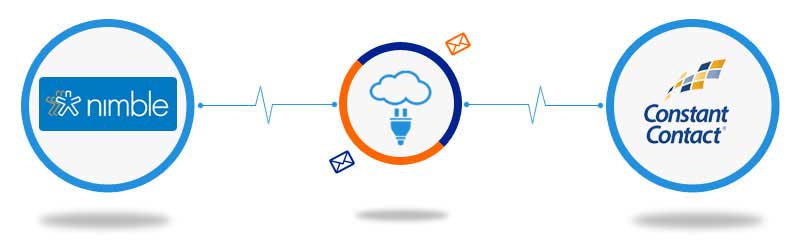 Nimble CRM to Constant Contact Connector