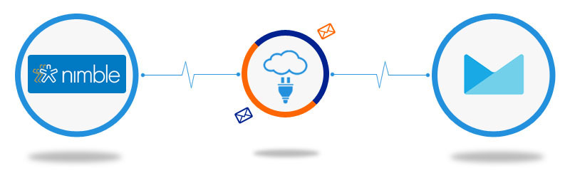Nimble CRM to Campaign Monitor Connector