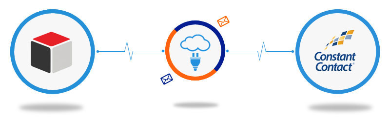 Sugar CRM to Constant Contact Connector