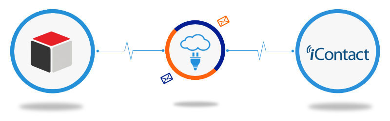 Sugar CRM to iContact Connector