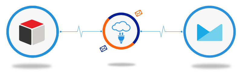 Sugar CRM to Campaign Monitor Connector