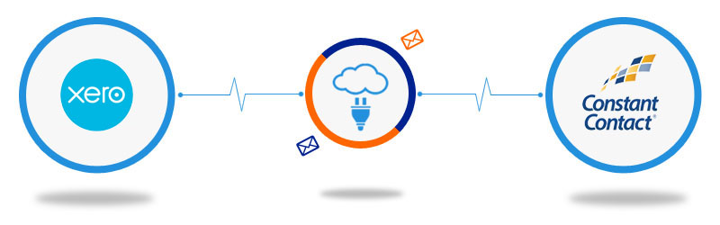 Xero to Constant Contact Connector