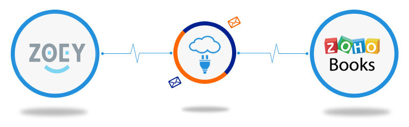 Zoey to Zoho Books Connector