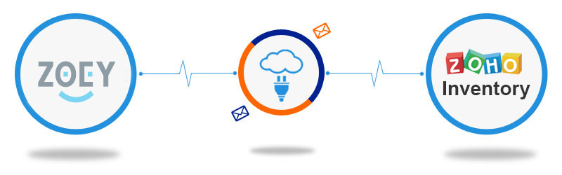 Zoey to Zoho Inventory Connector Zoey to Zoho InventoryConnector