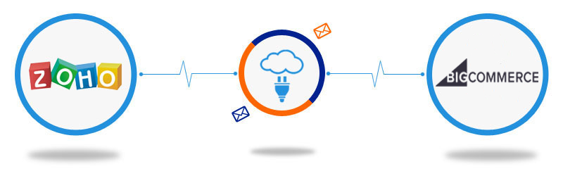 Zoho CRM to Bigcommerce Connector