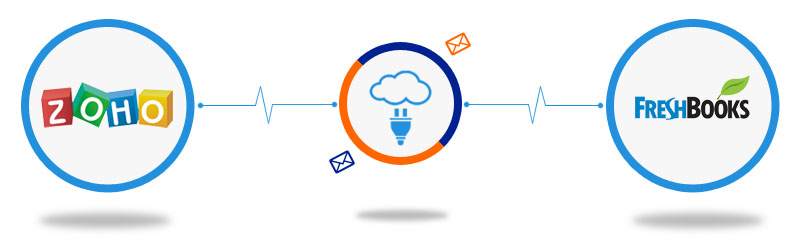 Zoho CRM to FreshBooks Connector