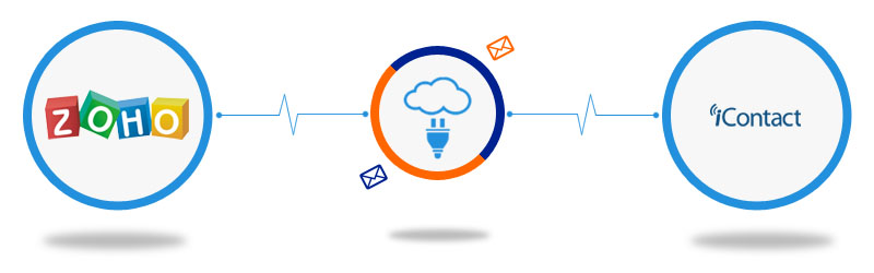 Zoho CRM to iContact Connector
