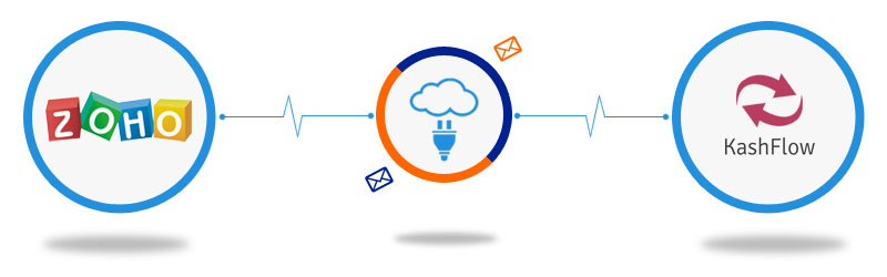 Zoho CRM to Kashflow Connector